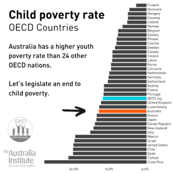 Percentage of children living in poverty 2